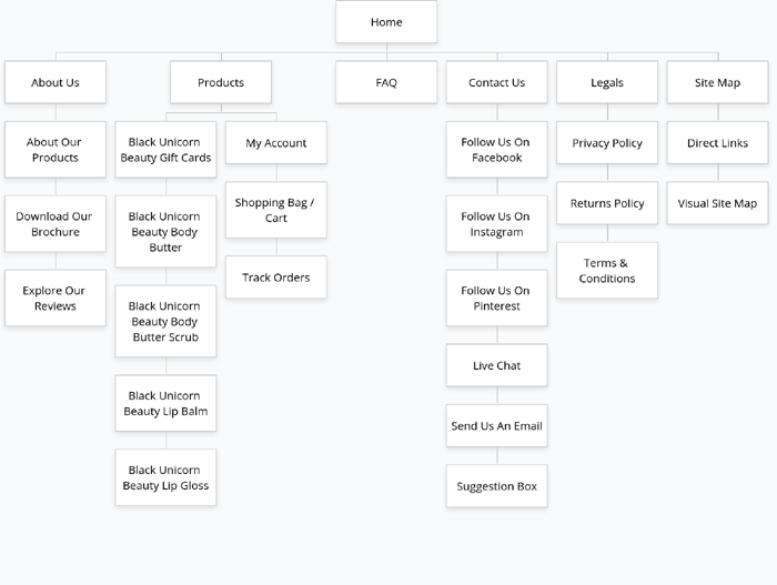 Black Unicorn Beauty - Visual Site Map